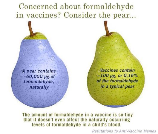 Formadehyde - pears